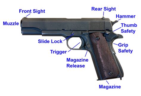 types of gun parts